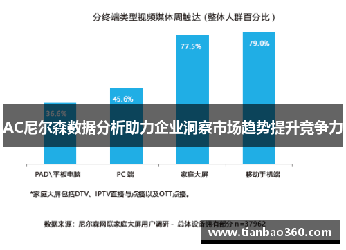 AC尼尔森数据分析助力企业洞察市场趋势提升竞争力